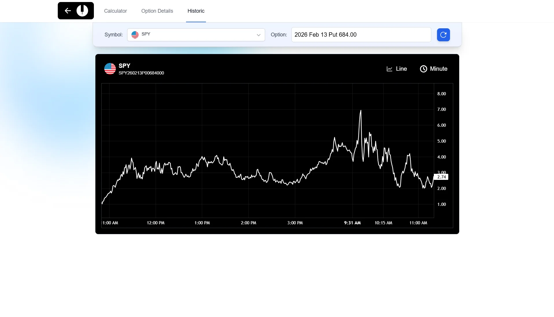 Option Price History