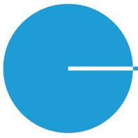 CNP